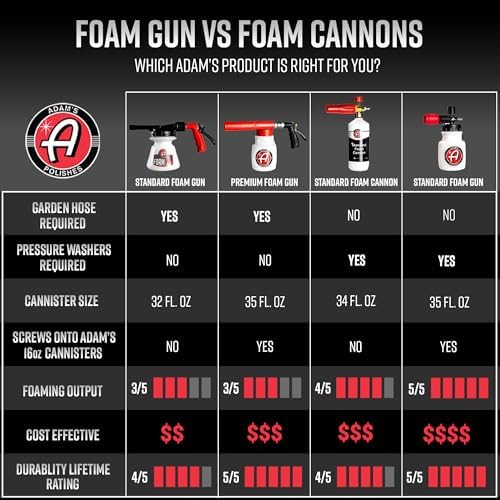 Adam's Foam Gun Car Wash Foam Sprayer - Connects to Garden Hose for Car Washing, No Pressure Washer Required, Use Snow Foam Blaster with Car Soap, Shampoo or Detergent - Image 7