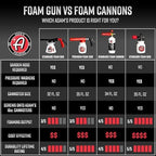 Adam's Foam Gun Car Wash Foam Sprayer - Connects to Garden Hose for Car Washing, No Pressure Washer Required, Use Snow Foam Blaster with Car Soap, Shampoo or Detergent - Image 7