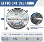 JANZ 24'' Pressure Washer Surface Cleaner with Dual Handle - Image 3