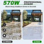 Cordless Portable Power Washer with 2×4000mAh Batteries & Power Display - Image 6