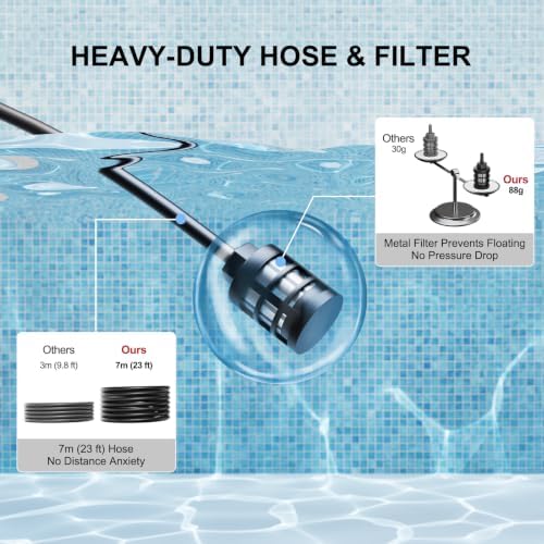 SUNSOUL Cordless Portable Car Washer with 2 Batteries, 30-Level Adjustable Handheld Washer with 6-in-1 Nozzle & Foam Cannon, Brushless Motor Lightweight Washer with 23 ft Hose for Home, Garden, Patio - Image 5