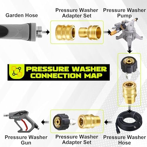 M MINGLE Pressure Washer Adapter Set, Quick Connect & Disconnect Kit - Image 2