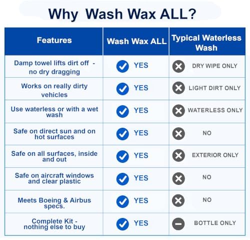 Aero Cosmetics Wash Wax ALL Waterless Car Wash Kit RV Boat Spray Detailer - Image 3