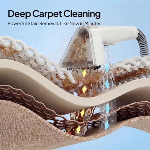 Livatro Portable Carpet Upholstery Cleaner Machine with 2.3L+1.3L Dual Tank - Image 3