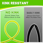 M MINGLE Pressure Washer Hose and Gun Kit, 25FT Power Wash Hose with 5 Tips - Image 6