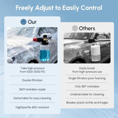 Foam Cannon for Pressure Washer, Car Wash Foam Gun with 1/4" Quick Connect - Image 5