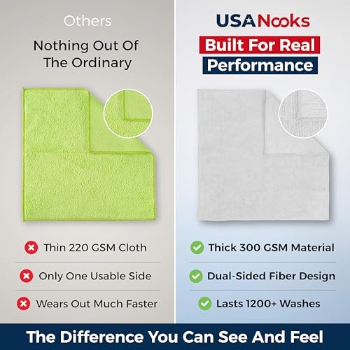USANOOKS Microfiber Cleaning Cloth - White - 24Pcs (12.5x12.5 inch) High Performance - 1200 Washes, Ultra Absorbent Car Towel Traps Grime & Liquid for Streak-Free Mirror Shine - Car Washing Cloth - Image 3