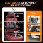 Fit Compass Car Seat Covers Compatible with Jeep Compass 2012-2024 2025 2026.Full Coverage Waterproof Leather,Compatible with Airbag,All - Weather Seat Cushion Protector(2 Front,Red) - Image 6