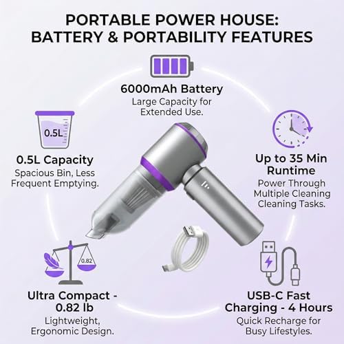 NWDEY Car Vacuum Cleaner High Power 20000Pa – Cordless Handheld Mini Vacuum & Air Duster for Car Detailing, 3-Speed Brushless Motor, 6000mAh Battery (Upgraded Purple) - Image 3