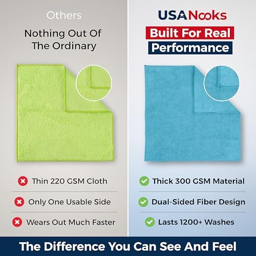 USANOOKS Microfiber Cleaning Cloth - Turq - 8Pcs (12.5x12.5 inch) High Performance - 1200 Washes, Ultra Absorbent Car Towel Traps Grime & Liquid for Streak-Free Mirror Shine - car Washing Cloth - Image 3