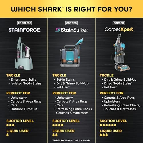 Shark StainForce Cordless Stain, Odor & Urine Remover, 2 Tools, Caddy HX101 - Image 6