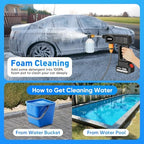 Portable Cordless 600PSI Pressure Washer, 6-in-1 Nozzle with Jet Nozzles - Image 6