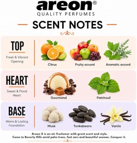 AREON MON Patchouli Lavender Vanilla Scent Hanging Car Air Freshener 12 PCS - Image 3