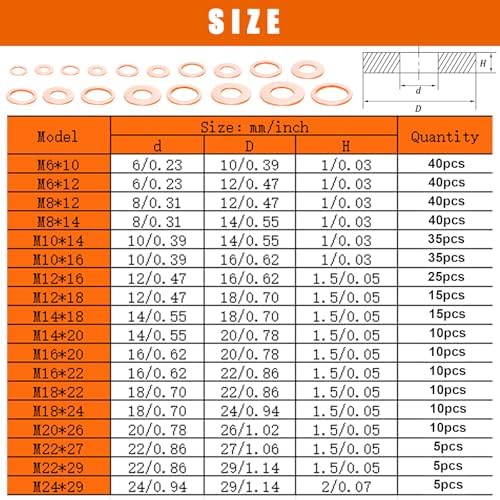 360PCS Crush Washer Oil Drain Plug,18 Sizes Copper Crush Washers Assortment Kit,Automotive Oil Pan Drain Plug Gasket M6 M8 M10 M12 M14 M16 M18 M20 M22 M24 - Image 2