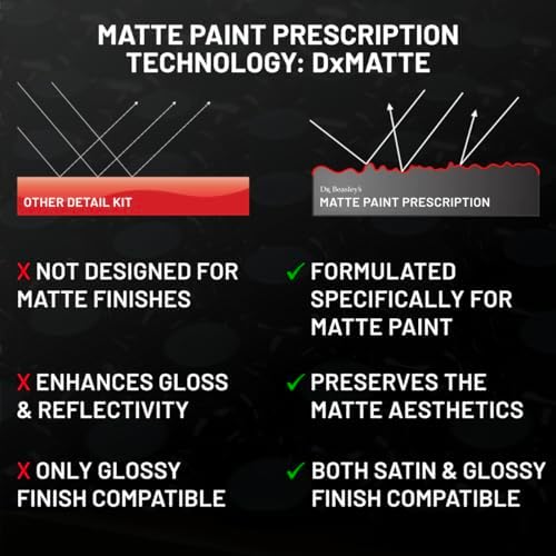 Dr. Beasley's Matte Paint Prescription Detailing Kit, Designed for Matte Cars and Motorcycles, 100% VOC Free, 2 Years of Protection, 4 Piece Set - Image 6