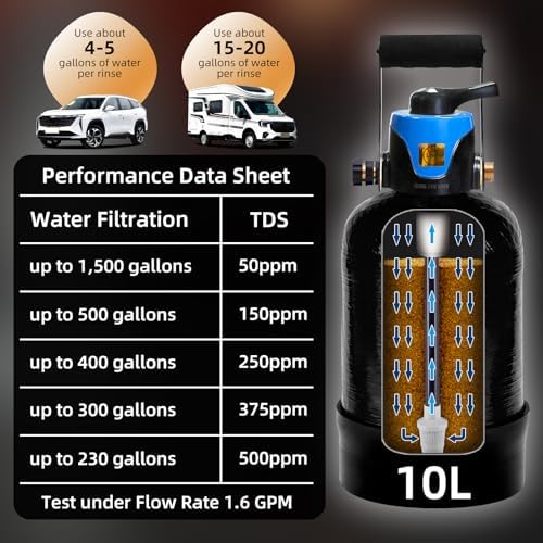 Filterelated Spotless Water System for Car Wash,Pre-Filter+Bypass Spot-Free - Image 5