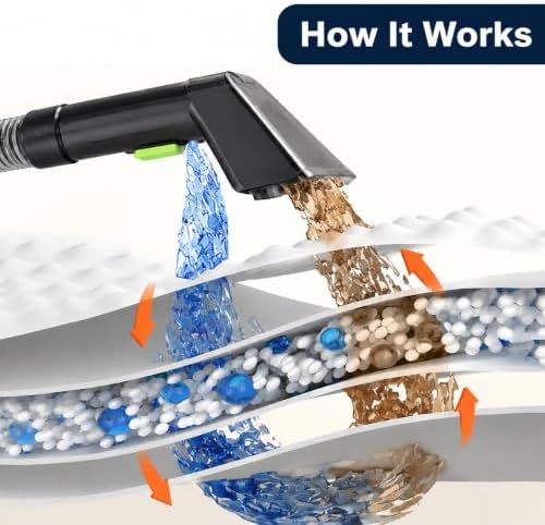 HAPOW Carpet Cleaner Machine, 18Kpa Portable Upholstery Cleaner for Couch Car fabric Furniture Mattress Area Rugs Pets Spot Extractor, with Dual Water Tanks, Cleaning Tool and Self Cleaning - Image 2