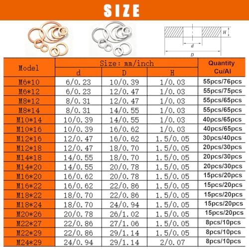 1160PCS Crush Washer Oil Drain Plug,18 Sizes Copper and Aluminum Crush Washers Assortment Kit,Automotive Oil Pan Drain Plug Gasket M6 M8 M10 M12 M14 M16 M18 M20 M22 M24 - Image 3