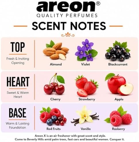 AREON MON MA26 Hanging Best Car Air Freshener Cherry Scent, Paper Hanging Ornaments, Long Lasting Scent for Car or Home 12 Pack - Image 4