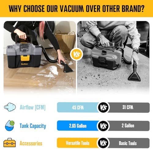 20V Cordless Vacuum Cleaner-Wet/Dry Shop Vac,2.6 Gallon Capacity,Compatible with DeWALT Batteries (Bare Tool - No Battery & No Charger),Ideal for Cleaning Car,Home Spaces,and Workshops RCSV-20 - Image 3