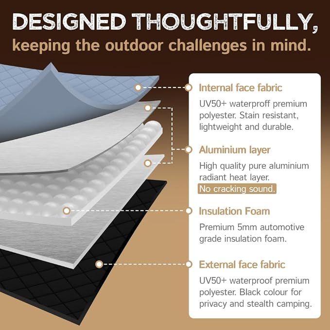 Living in a Bubble Insulated Blackout Front Window Covers (Pair) for Mercedes Sprinter Van Year 2019-2026, VS30 - Image 7