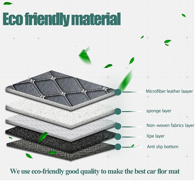 Compatible with Tesla Model Y Floor Mats Floor Liner 2020-2025 Tesla Model Y 5 Seater Car Mats All-Weather Front Backseat Row Mat (Black) - Image 3
