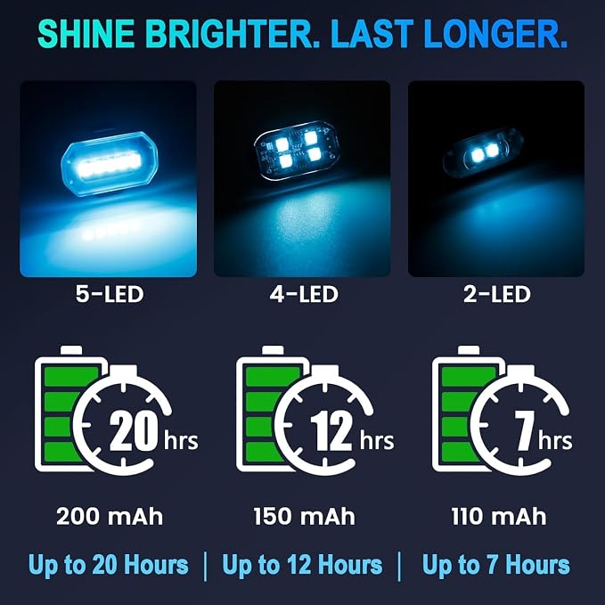 1797 Upgraded 5-LED Wireless Strobe Lights with Remote, RGB Exterior & Interior Ambient Lighting, 8 Colors & 5 Modes, USB-C Rechargeable, 8 PCS Waterproof Mini Lights for Car, Truck, Bike, Motorcycle - Image 2