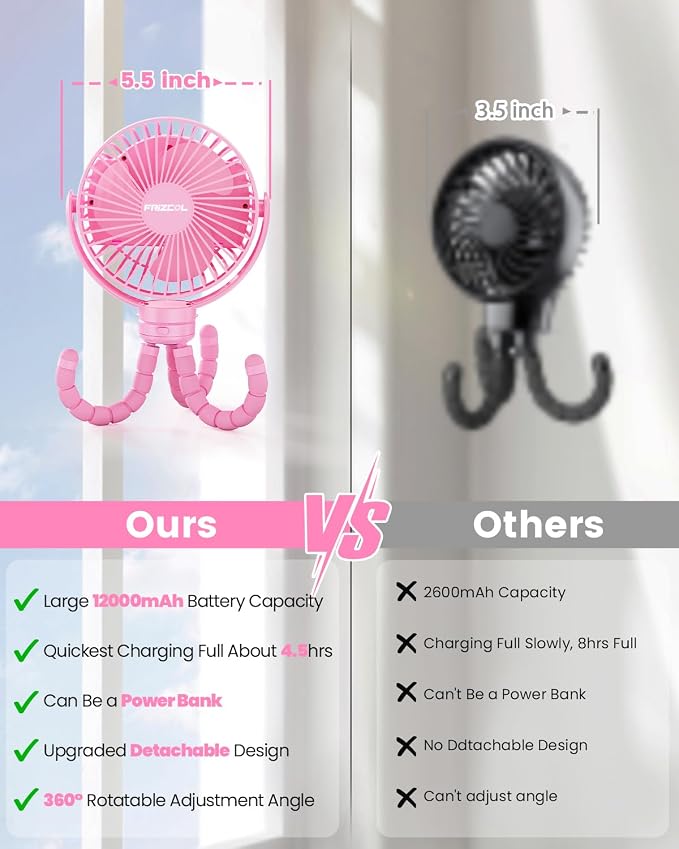 FRIZCOL 12000mAh Portable Stroller Fan, Use As Power Bank, 65H Battery Operated Fan Flexible Tripod Clip On Fans, Detachable Personal Handheld Baby Fans for Stroller, Car seat, Desk, Treadmill（Pink） - Image 5
