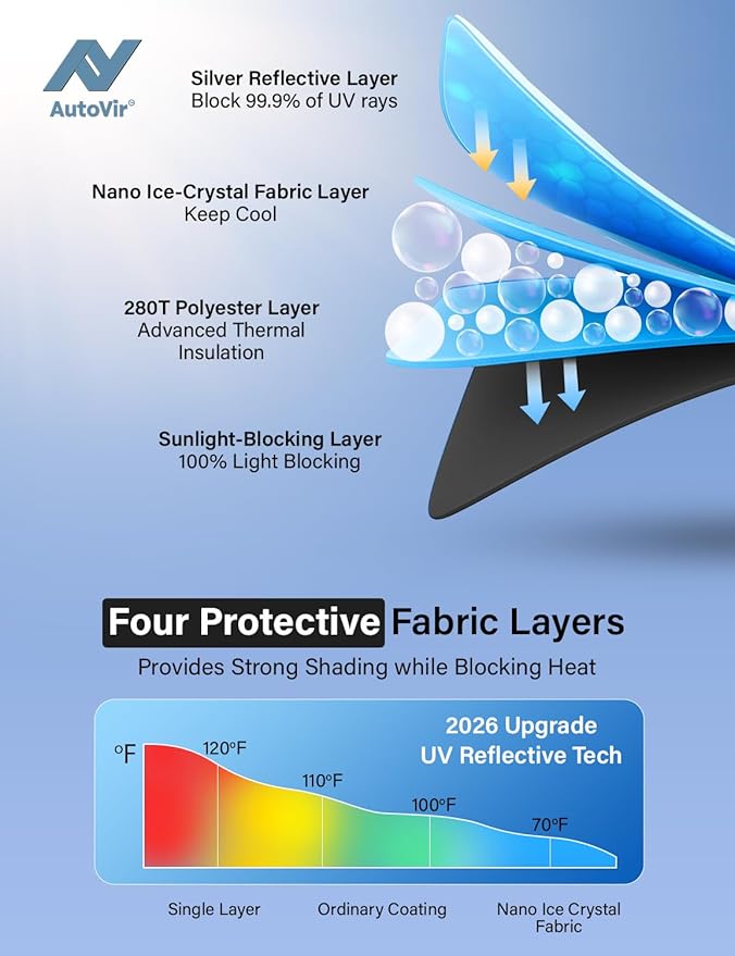 Autovir Windshield Sun Shade Fit for 1992-2026 Ford Econoline E-Series | Sunshade, Front Car Window Shades Sun Visor, Blocks UV Rays & Heat, Car Accessories - Image 5