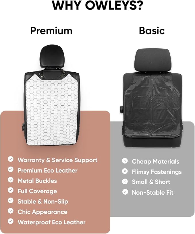 Kick Mat Back Seat Protector - Car Back Seat Cover for Kids Feet - Waterproof & Sturdy Protector for Upholstery from Dirt, Mud, Scratches and Stain (White Set) - Image 3