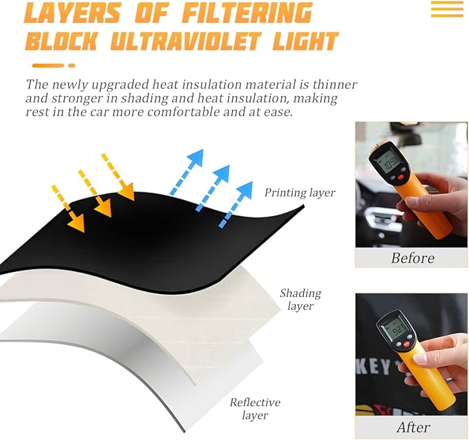 Car Divider Privacy Curtains Sun Shade, Car Window Camping Travel Shades Partition Screen, Automotive Interior Front Rear Seat Blackout Partition Space Protect for Sleeping Baby Kids (Pack of 2) - Image 3