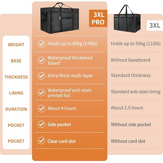 Bodaon Insulated Food Delivery Bag with Hard Baseboard, XXXL, Black, 1 Pack | Heavy-Duty, Waterproof Lining, Cold/Hot Warmer for Delivery, Reusable Grocery Carrier for Pizza, Drinks, Camping, Commercial - Image 3
