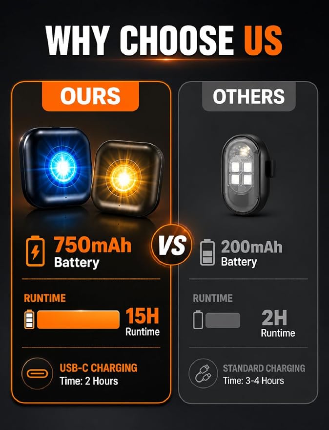 4PCS Car LED Lights Interior Wireless, 7 Color Ambient Lighting | USB-C Rechargeable 15H Runtime, Smart Sync Car Decor Gifts for All Vehicle Truck RV SUV Motorcycle Men Women Teens - Image 3