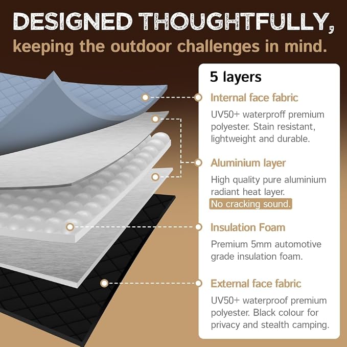 Living in a Bubble Insulated Blackout Rear Window Covers for Mercedes Benz Sprinter - Vanlife Must Have Accessories, Van Life Essentials (Pair) Gray - Rear Door 2007-2018 (NCV3) - Image 7