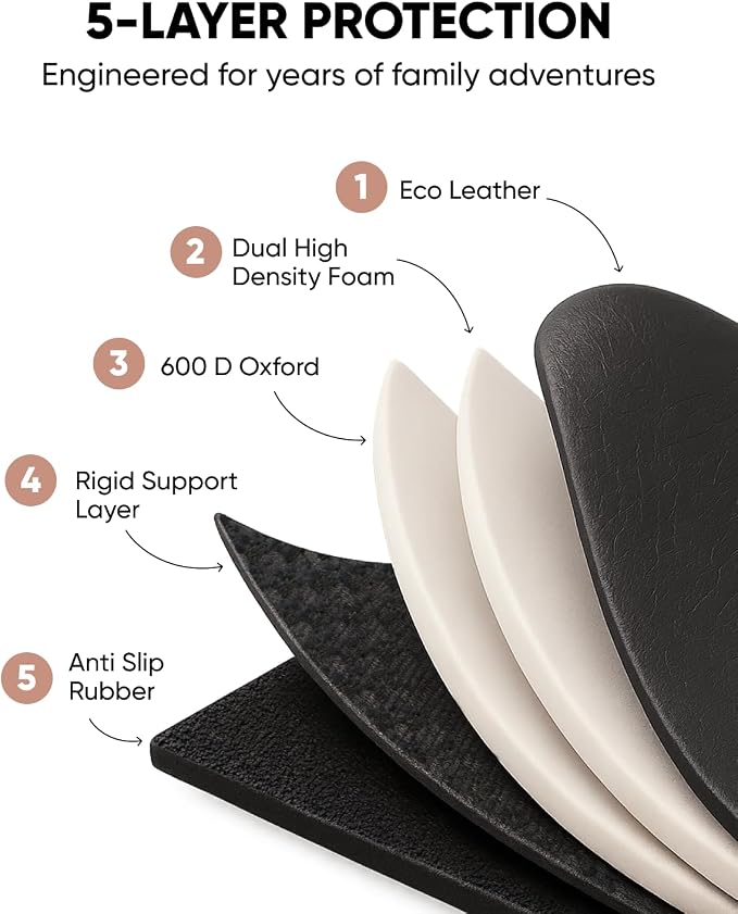 Premium Leather Car Seat Protector for Child Car Seat Cover from Dirt Scratches - Infant Car Seat Protector for Back Seat/Front Booster Seat Protector Under Baby Car Seat Waterproof 1pc Hexy - Image 4