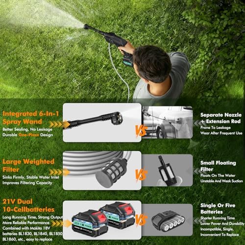 Cordless Portable Washer, 100Bar Handheld Washer, Battery Operated Washer - Image 5