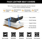 Car Seat Covers for Nissan Juke 2011-2017 Full Set Faux Leather | Waterproof Breathable Scratch Resistant 360° Wrap Airbag Compatible Easy Clean (5 Seats,Black & Grey) - Image 5