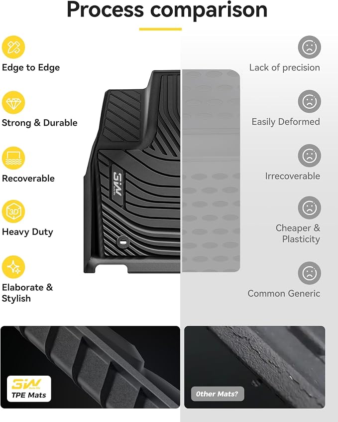 3W Floor Mats Fit 2022-2026 Toyota Tundra CrewMax Cab, TPE All-Weather | Custom Fit Floor Liner, Easy to Clean, SR/SR5/TRD PRO/Limited/Platinum/Castone - Image 8