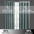 RYB HOME Blackout French Door Window Curtain Coverings, Rod Pocket | Thermal Insulated,Privacy Protection,Non See Through,Drapes for Small Window Bathroom Kitchen,W29 x L45,Dusty Blue,2 Panels - Image 6