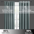 RYB HOME Blackout Curtains for Bedroom Living Room Nursery 63 inches Long | Thermal Insulated, Privacy Protection, Rod Pocket, Drapes for Office Home Theater, W42 x L63, Dusty Blue, 2 Panels - Image 6