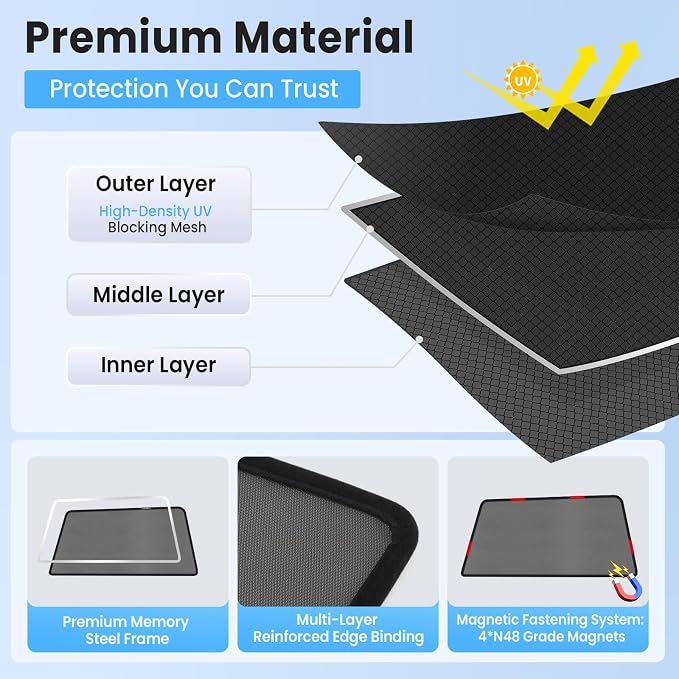 KUST Car Window Shades for 2017-2022 Honda CR-V CRV Accessories, Breathable Mesh Magnetic Window Covers, Rear Back Side Window Sun Shades UV Block Privacy Protection for Baby Camping Napping 2PCS - Image 5