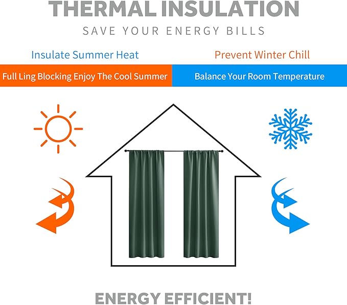 RYB HOME Short Blackout Curtains for Bedroom, Room Darkening Insulated | Rod Pocket, Summer Heat Light UV Blocking, Energy Saving, Drapes for Nursery, W34 x L45, Dark Green, 2 Panels - Image 3