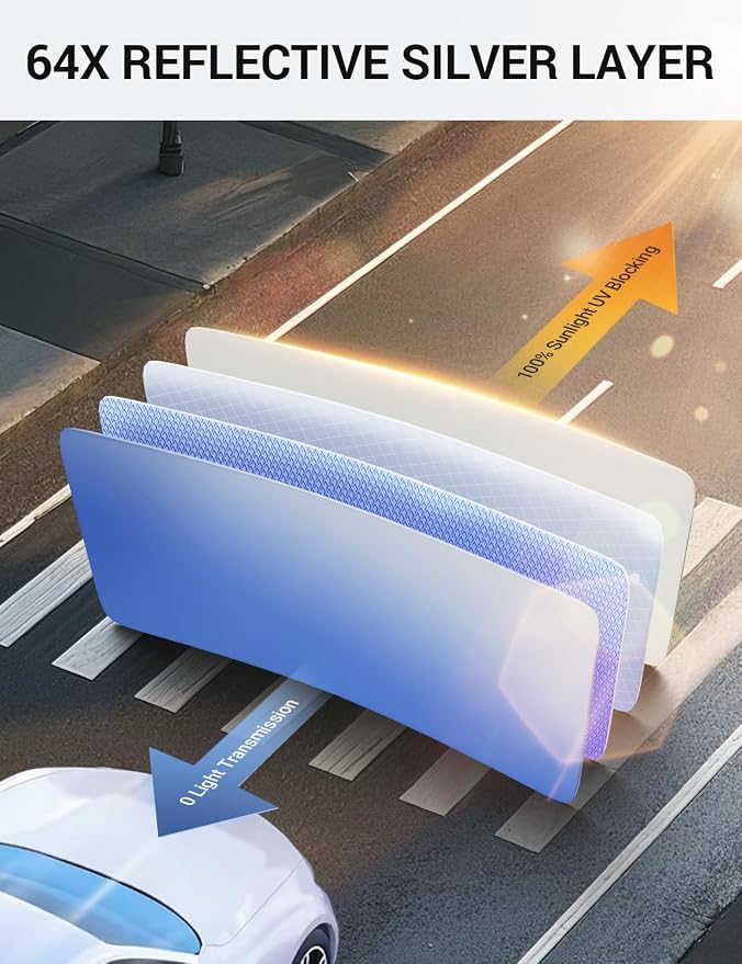 Proadsy Custom Fit 2007-2012 Acura RDX Windshield Sun Shade, Blocks Heat | 240T Heat Shield, Drops Temp 54°F, Blocks 99% UV, Prevents Dashboard Cracking, Summer Parking & Beach Trips, Easy Twist-Fold - Image 4