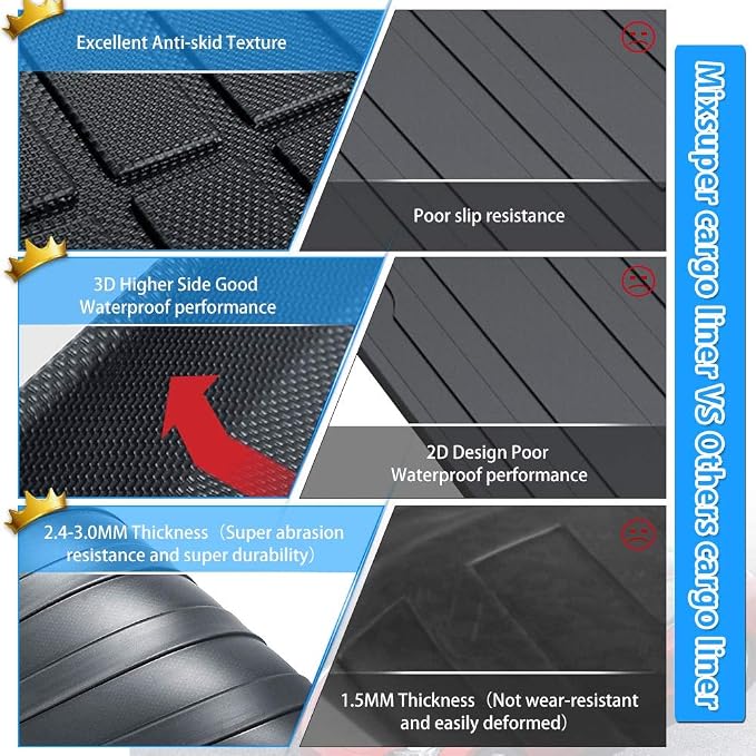 Powerty Trunk Mat for Honda Fit 2015-2020, All Weather TPE Cargo Mat Liner for Fit Rear Trunk - Image 5
