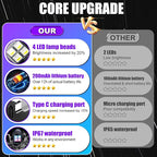Wireless LED Lights for Car, Rechargeable Interior Car Lights | Remote Control, 8 Colors, 10 Modes, 3 Brightness Levels, USB-C Accent Lights for Car, Truck, Motorcycle & Bike - Image 3