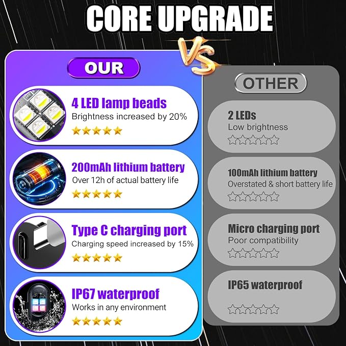 Wireless LED Lights for Car, Rechargeable Interior Car Lights | Remote Control, 8 Colors, 10 Modes, 3 Brightness Levels, USB-C Accent Lights for Car, Truck, Motorcycle & Bike - Image 3