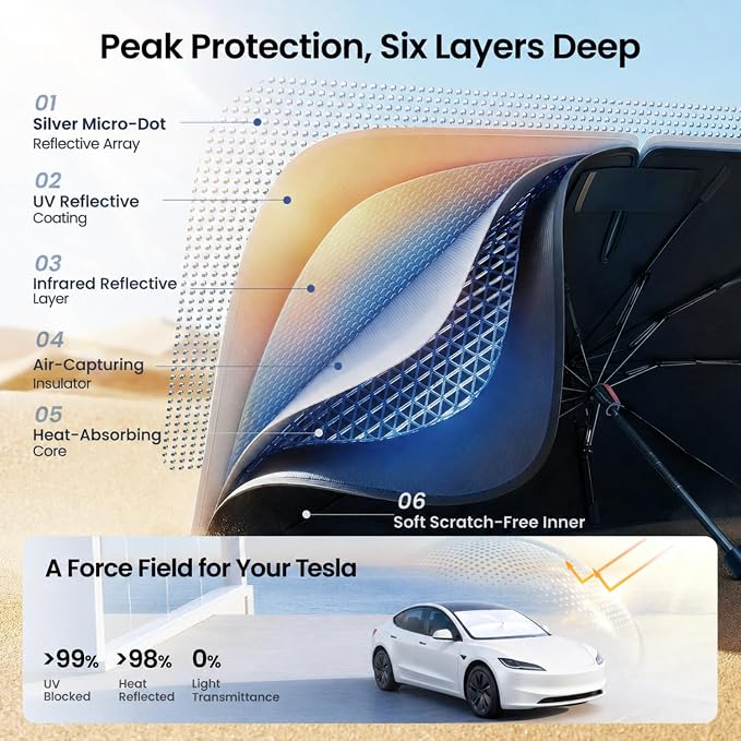 REEVAA Windshield Sun Shade Umbrella for Tesla Model 3 2017-2026, Z04 | Stay Cool in Summer, 6-Layer Heat Defense Blocks Sun & Heat, Precision Fit for Tesla Model 3, Durable 27-Rib Frame - Image 3