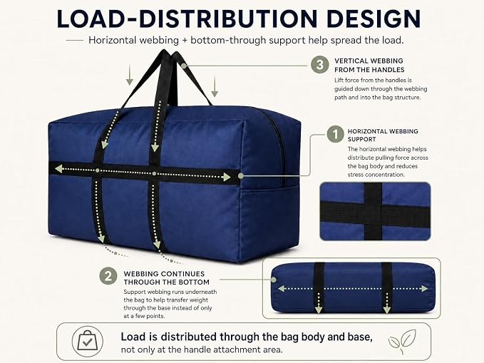 YiKitHom Extra Large Storage Canvas Duffle Bag with Zippers and Handles, Big Foldable Duffle Bag for Travel 60L - Image 5