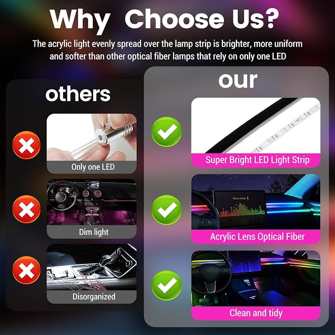 Dream Color Acrylic Interior Car Ambient Light Kit, Bphuny 30 in 1 593 LEDs Fiber Optic Multiple Modes Decoration Atmosphere Lights with Music Dynamic Rainbow Rhythm, RGB Neon Lights for All Cars - Image 6
