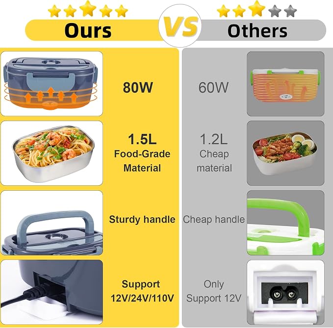 SOHIDA 1.5L Electric Lunch Box Food Heater, 80W Heated Lunch Box (Purple) | Portable Warmer for Car/Truck/Work, 12V/24V/110V Lonchera Eléctrica Portátil, Suitable for Ideal Driver/Work/Gift - Image 4